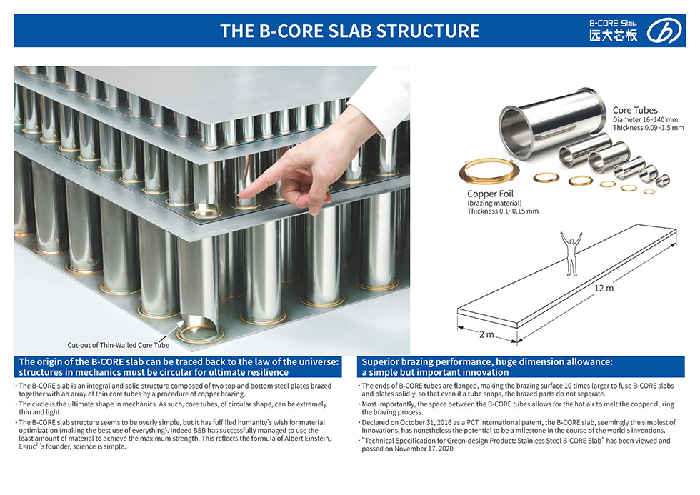 B-CORE SLAB