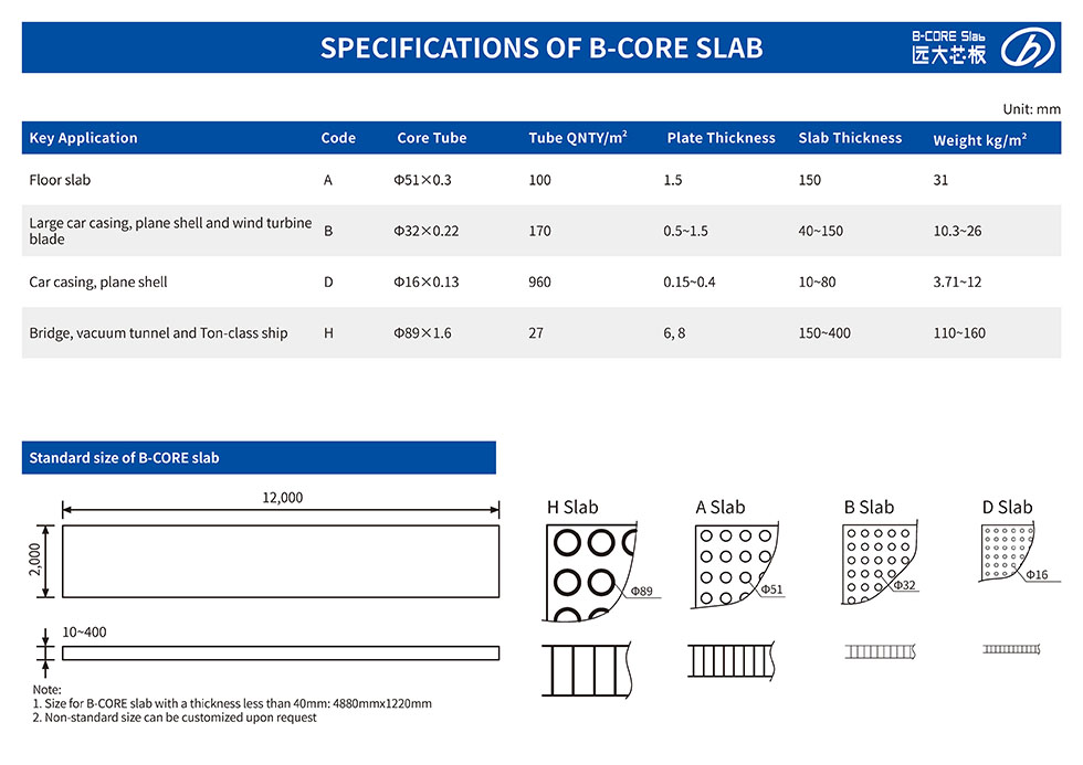 B-CORE SLAB